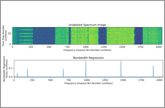 Encoder-Decoder Networks for Self-Supervised Pretraining and Downstream Signal Bandwidth Regression on Digital Antenna Arrays