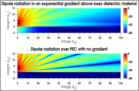 Presentation: Near-Ground Vertical Dipoles in Atmospheric Refractivity
